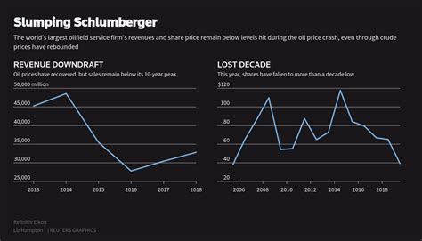 The sale price is 45.84-a-share price was 37.5 percent higher than Smith closing price on 18 February 2010. The deal was the biggest acquisition in Schlumberger history until their acquisition of Cameron International. The merger was completed on August 27, 2010.